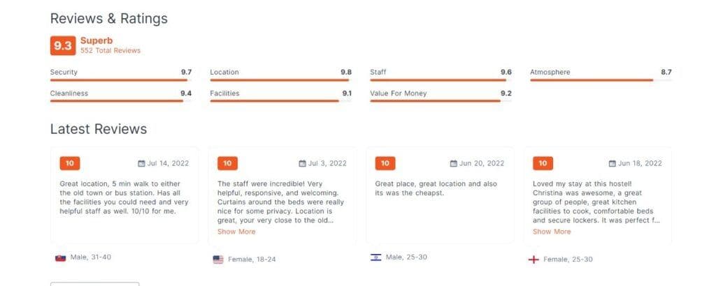 Hostel review